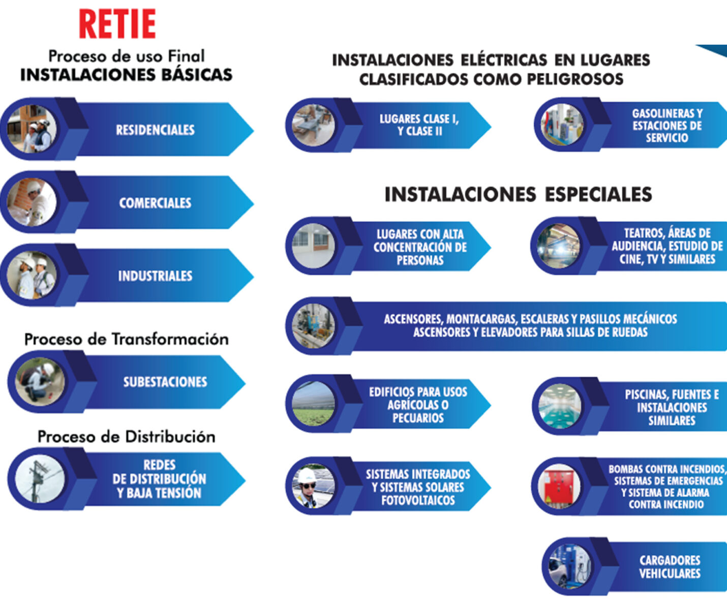 RETIE-Servicios